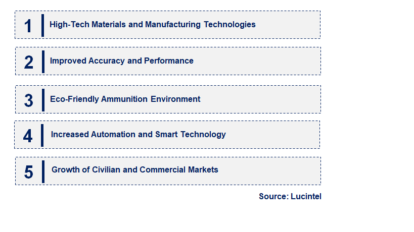 Small Caliber Ammunition by Emerging Trend